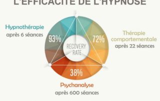Hypnose Fribourg