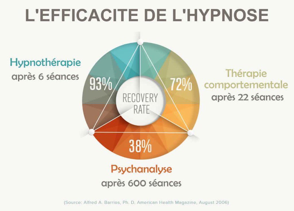 Hypnose Fribourg